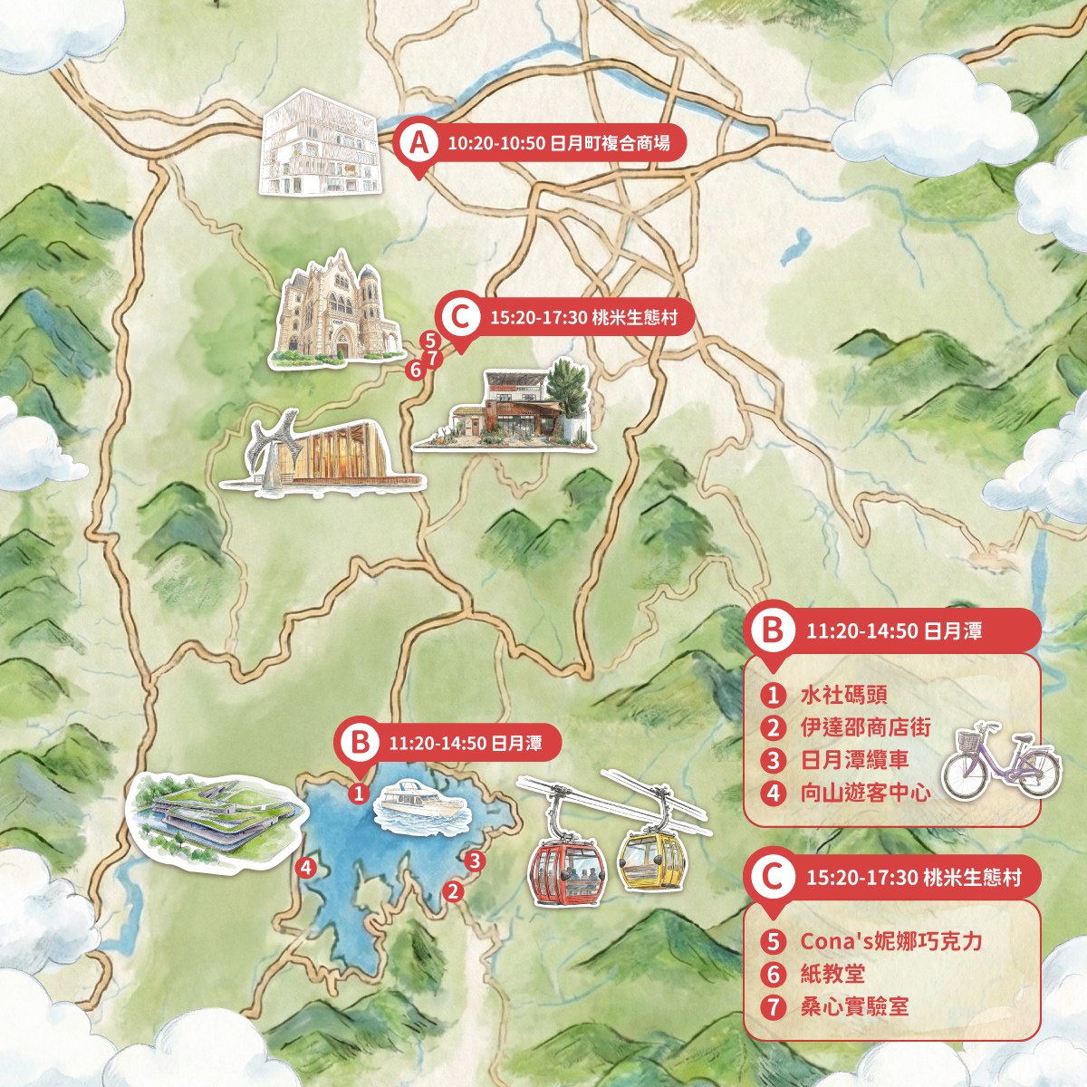 遊程地圖