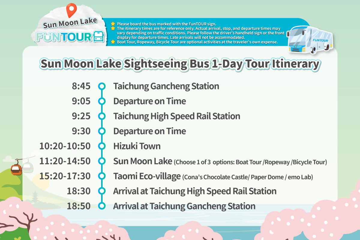 Today’s Itinerary
