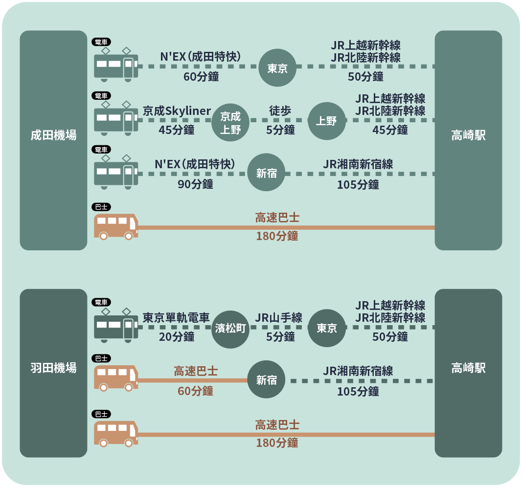群馬縣旅遊,群馬縣景點,草津溫泉,群馬溫泉,伊香保溫泉